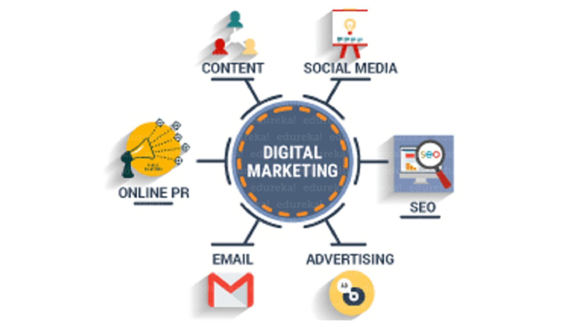digital-marketing